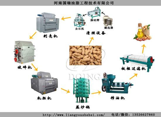 花生油榨油機全套設備多少錢？