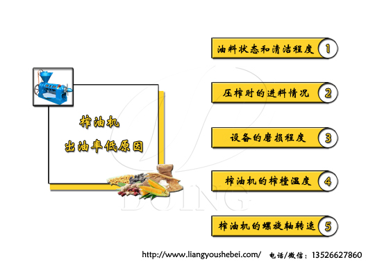 榨油機出油率低的原因是什么？