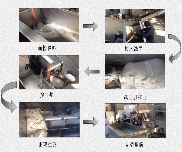 和面洗面筋機操作步驟