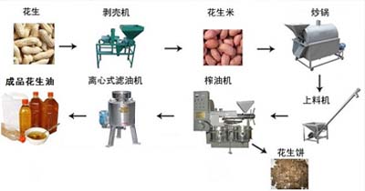 螺旋榨油機工藝流程